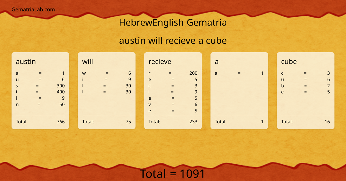 austin will recieve a cube in hebrewEnglish Gematria
